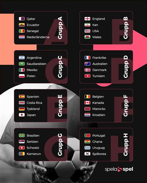 fotbolls jämför vm odds